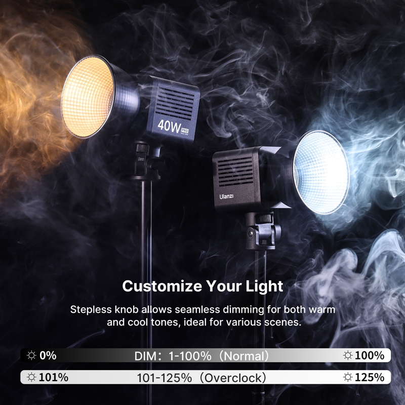 Ulanzi L023 40W Pro Luz de víd - Photography Lighting System reseña y precio